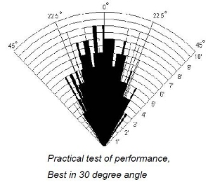 Sinric Pro HC-SR04 esp8266 ultrasonic sensor wiring