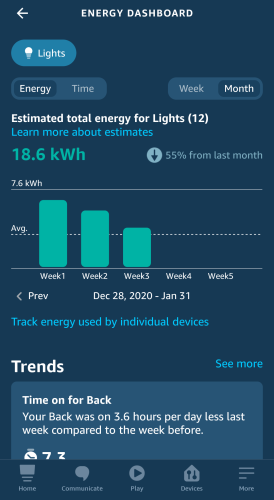 Sinric Pro energy estimate chart