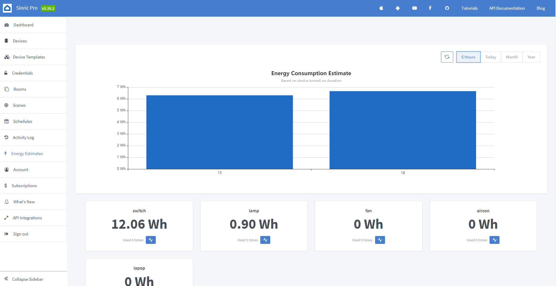 Sinric Pro energy estimate chart