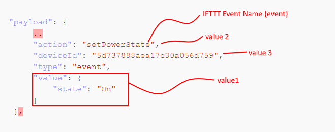Sinric Pro Google Home IFTTT