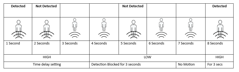 Sinric Pro esp8266 PIR Single Trigger Mode